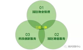 中铁锦绣集团城乡投融中心 以产业金融服务商视角解析互联网如何提升产业园区运营与网络服务