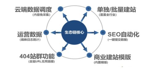 耀途盛世 企业拥抱网络推广运营的五大核心优势