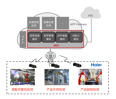 三大运营商5G专网综合实力大比拼 网络与服务谁更胜一筹？
