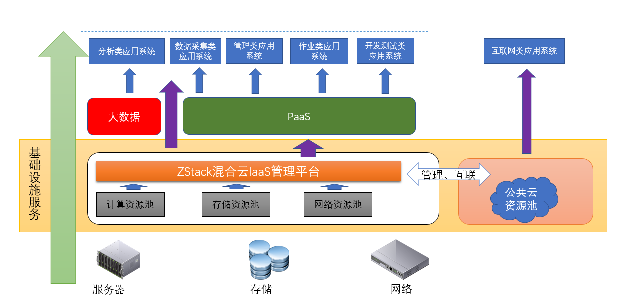 运营商大规模数据集群治理实践指南 面向网络运营服务的挑战与应对