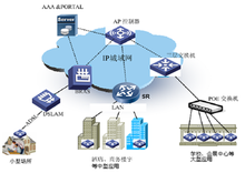 构建高效稳定的WLAN热点网络运营服务体系
