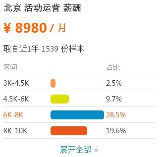 互联网运营工作种类繁多，如何精准选择适合自己的方向？